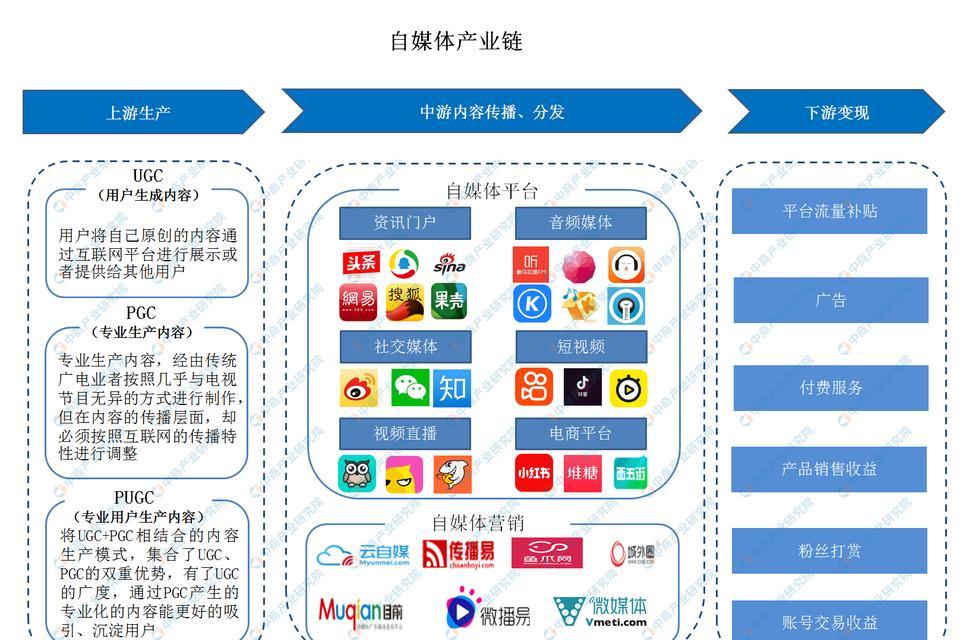 做自媒体用什么软件比较好？如何选择适合自己的自媒体工具？