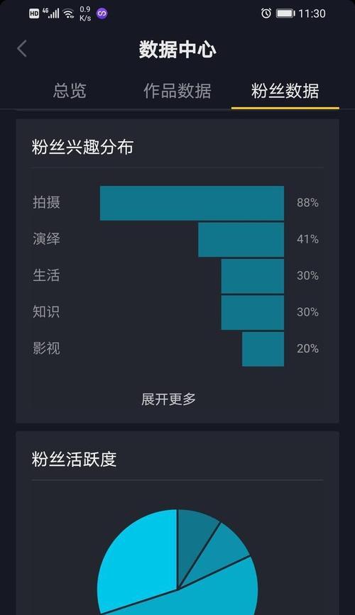 抖音1000多粉丝账号不垂直怎么办呢？如何调整内容策略以提高粉丝互动？