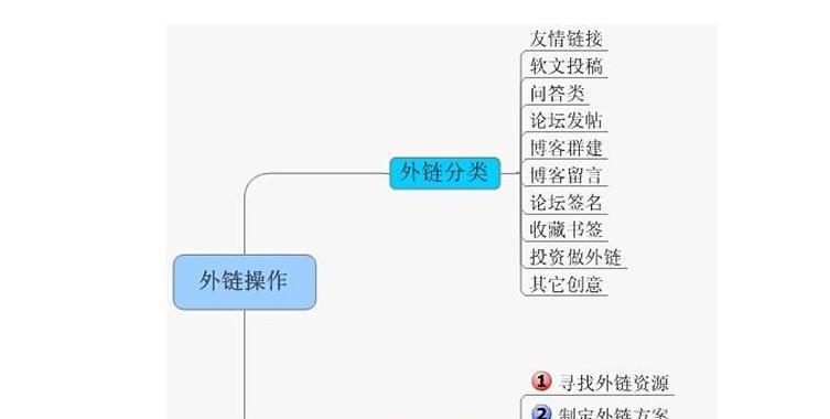 如何在论坛中有效发布外链？介绍几种常见形式？
