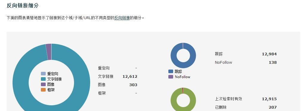 如何在论坛中有效发布外链？介绍几种常见形式？