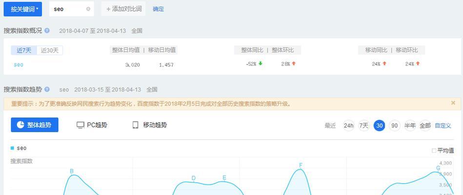 你真的懂“百度指数”吗？如何正确解读和应用？