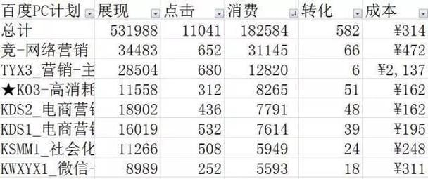 关键词排名不理想时应如何调整策略？