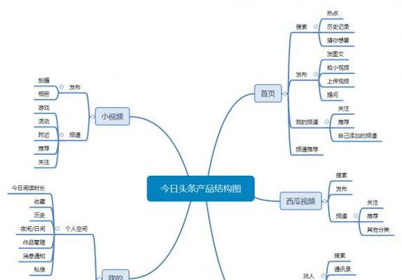 成都seo优化怎么做？有哪些有效策略？