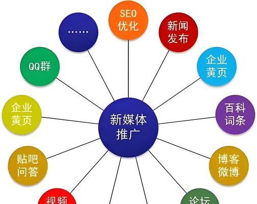 关键词竞价排名如何有效提升网站流量？