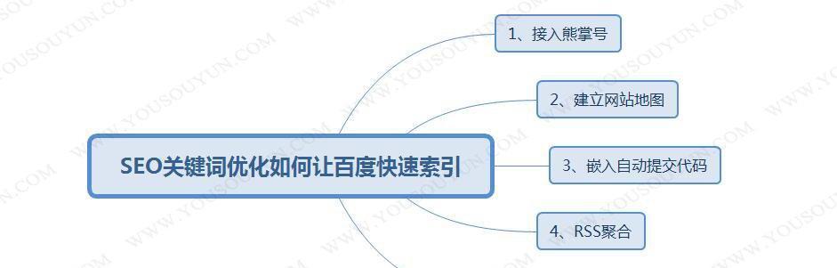 网站SEO优化指南——从挖掘到排名提升