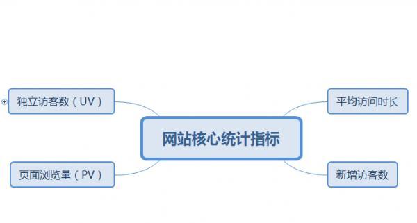 影响网站访问速度的原因（从服务器到网页内容解析全面分析）