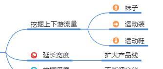 站群优化有什么用？如何详解优化站群的具体流程？