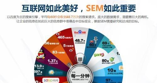 如何提高SEM推广咨询量？有效策略有哪些？