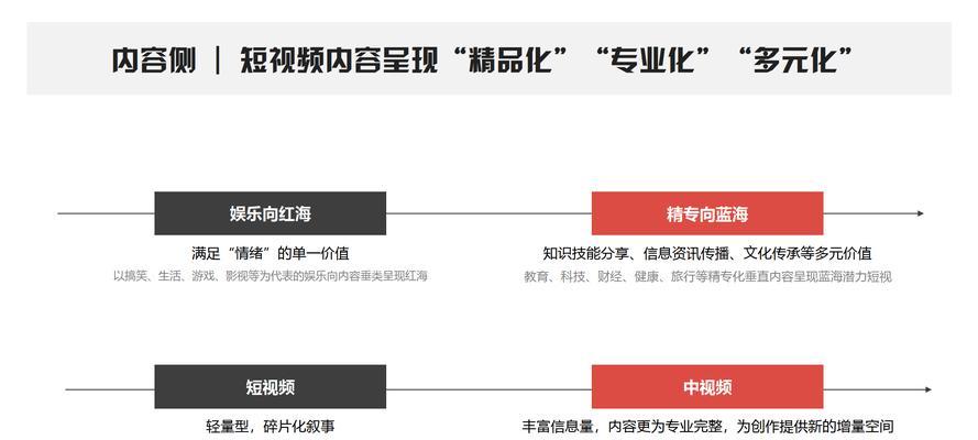 小红书平台的主要功能是什么？它与其他平台有何不同？
