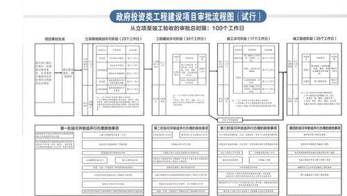 专业的网站建设流程需要哪些步骤？