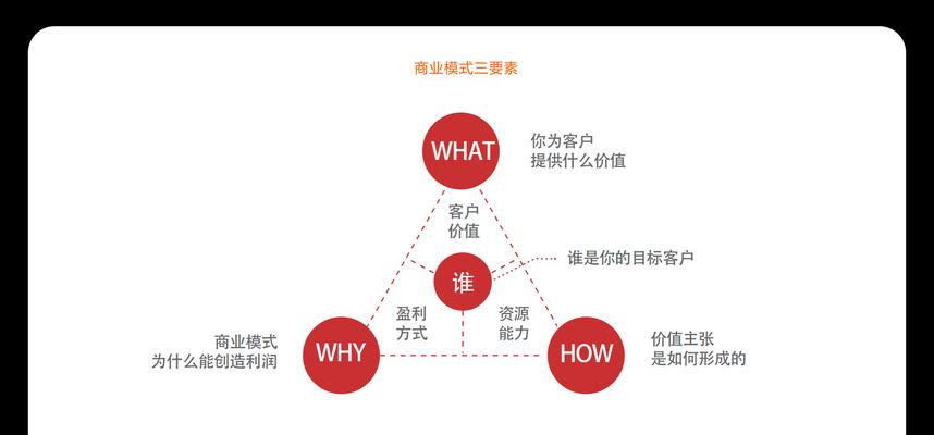 个人怎么做网站才能提高用户体验？用户体验提升技巧有哪些？