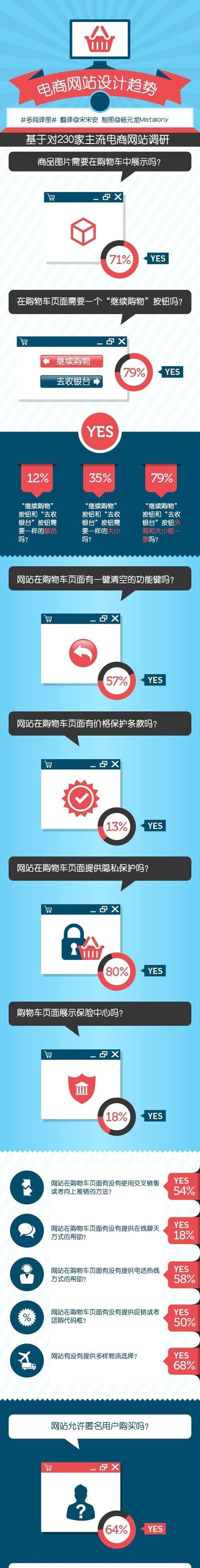 当前网站设计有哪些最新趋势？