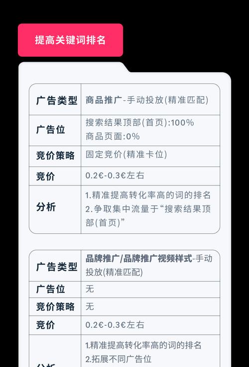 关键词策略的制定方法？如何选择合适的关键词？