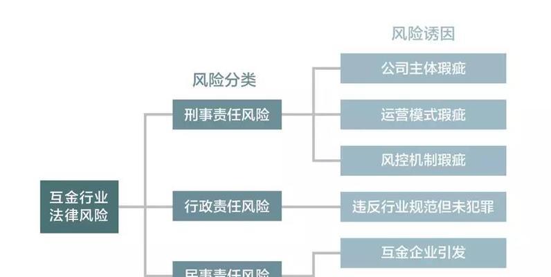 法律网站建设中应规避哪些法律风险？