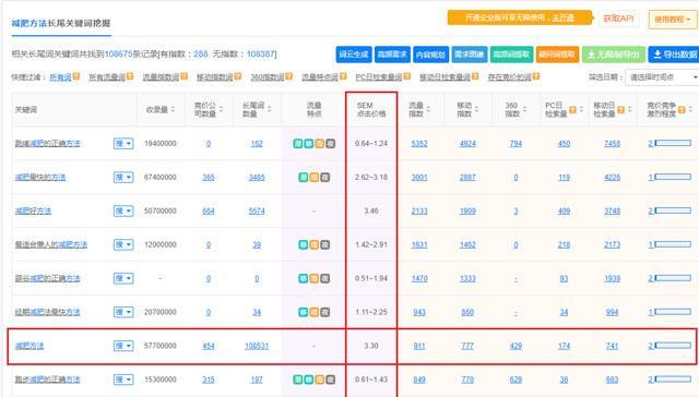 北京SEO外包服务内容与效果评估：如何衡量？
