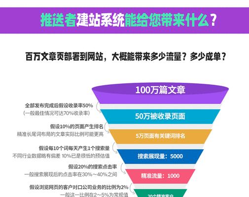 做网站设计需要考虑哪些因素？如何做出用户喜欢的网站？