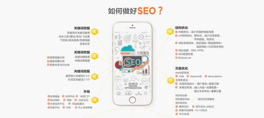 无锡网站制作流程是怎样的？需要哪些步骤和注意事项？