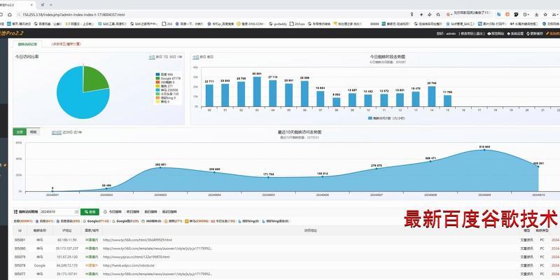 关键词竞价排名的操作流程？如何提升排名效果？