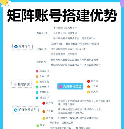个人做网站需要哪些步骤？从零开始如何搭建？