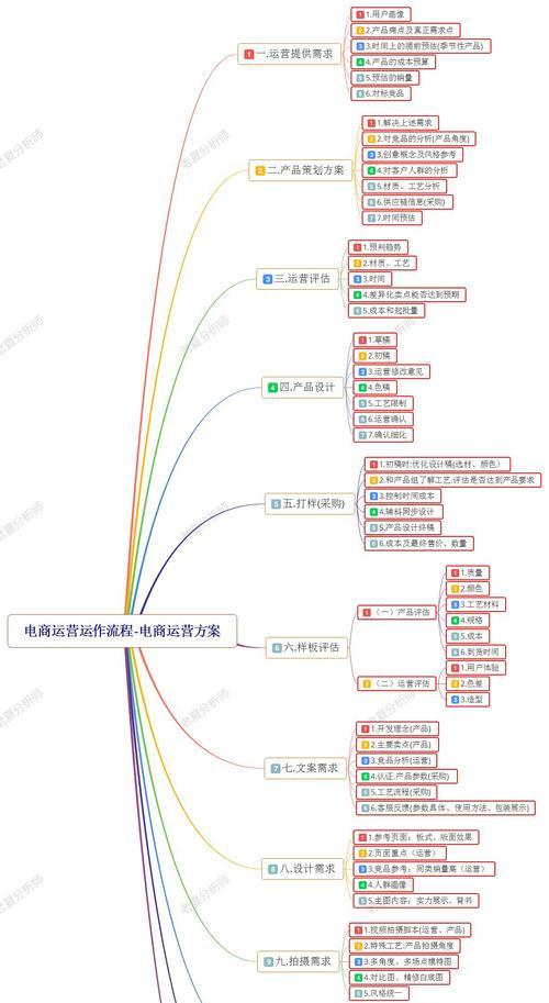 电商网站建设的要点是什么？提高转化率的策略有哪些？