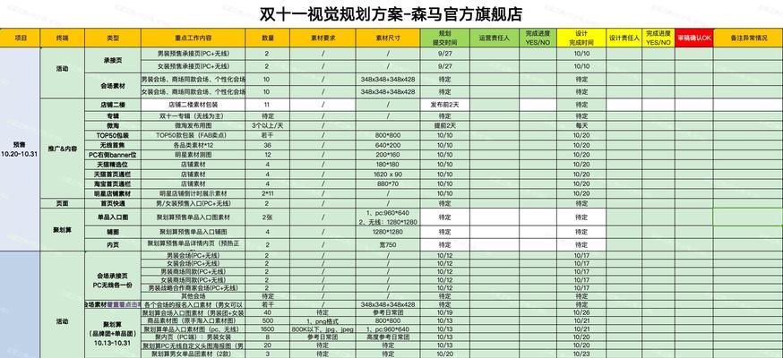 电商网站建设的要点是什么？提高转化率的策略有哪些？