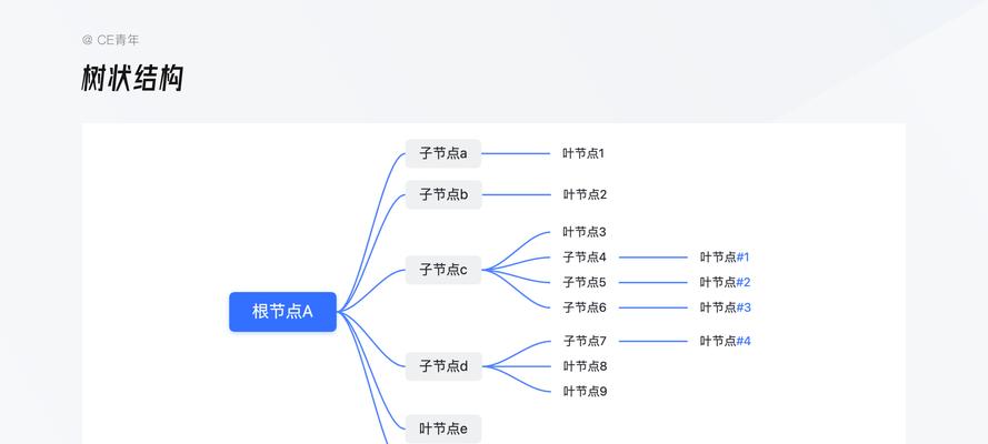 旅游网站模板选择指南？哪些模板最匹配？