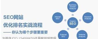 快速排名SEO工具如何使用？有效果吗？