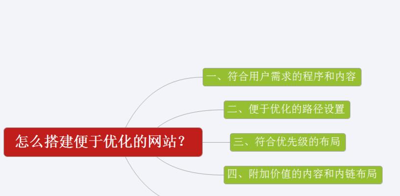 seo查询优化工具如何使用？如何通过SEO查询优化网站？