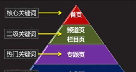 seo综合分析应该关注哪些指标？