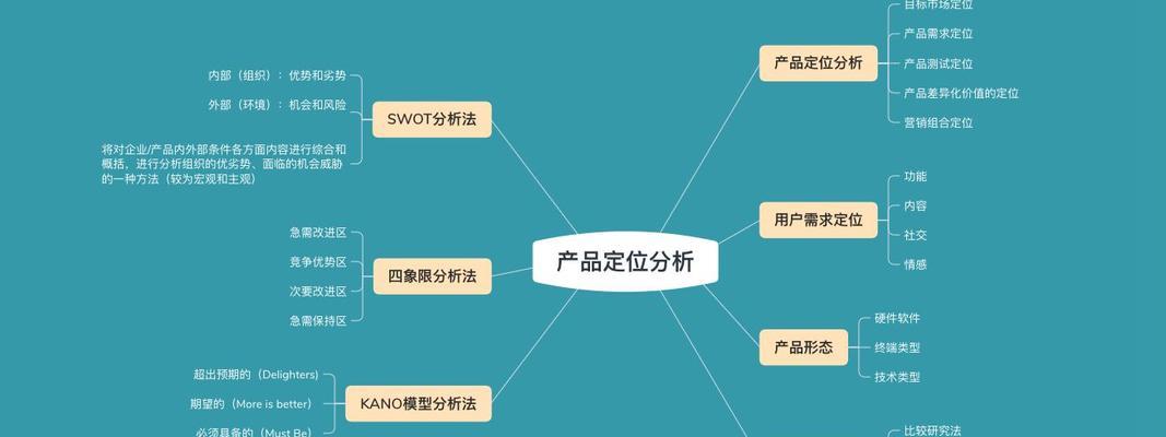 seo综合分析应该关注哪些指标？