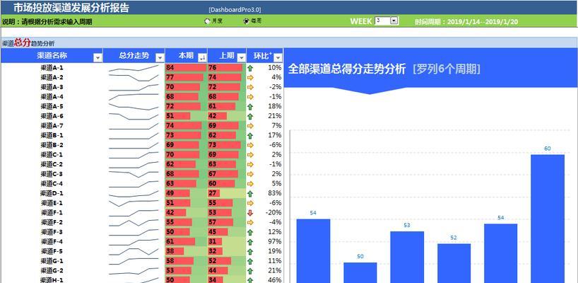 高端网站设计需要多少钱？如何评估设计质量？