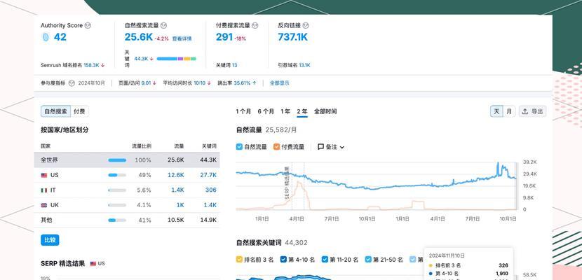 谷歌seo与百度seo有何不同？如何优化？