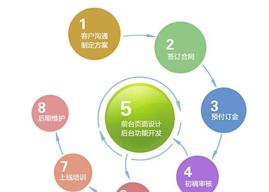 专业的网站设计应该具备哪些特点？如何评判？