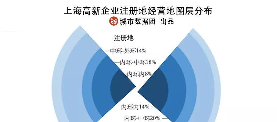 嘉定网站建设公司推荐？如何避免常见问题？