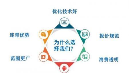 百度seo工具如何使用？对提升排名有哪些帮助？