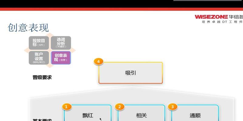 seo搜索排名优化有哪些有效方法？