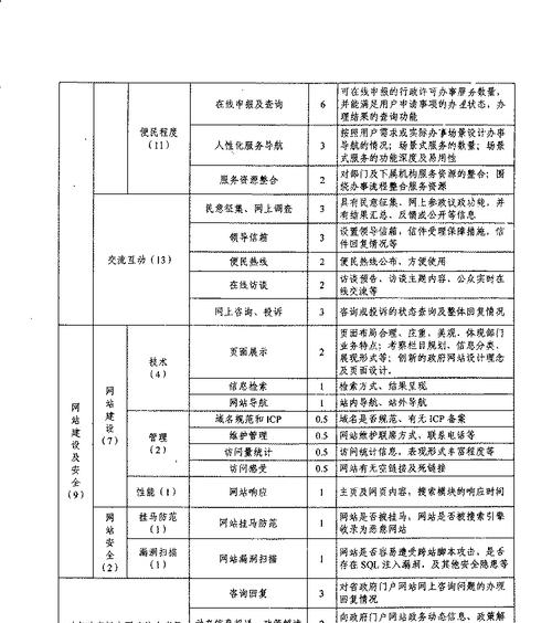 网站建设的费用是多少？如何评估网站建设的质量？