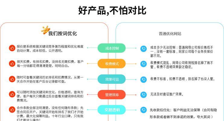 seo优化报价的费用是多少？如何选择合适的公司？