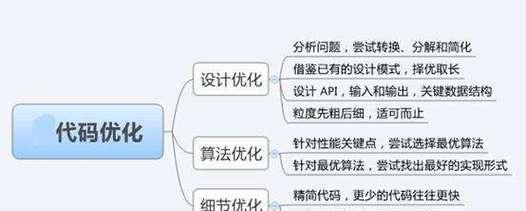 如何进行SEO网站制作？有哪些关键步骤？