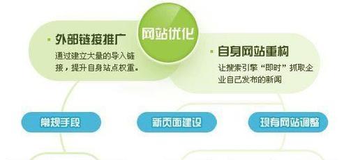 如何实现SEO快速排名？需要注意什么？