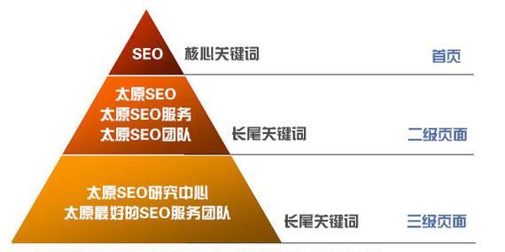 seo关键词排名提升的方法有哪些？