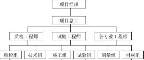 免费做网站的步骤是什么？如何保证质量？