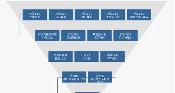 SEO自动优化工具如何使用？