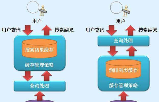 搜索引擎原理对SEO有何影响？