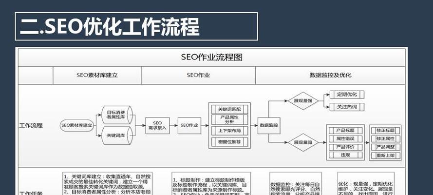 优化seo价格如何决定？性价比高的优化方案是什么？
