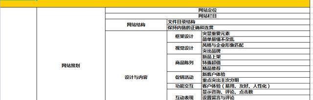 电子商务网站建设流程是什么？需要哪些步骤？