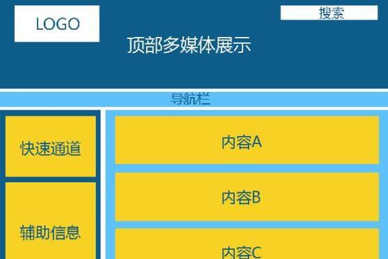 电子商务网站建设流程是什么？需要哪些步骤？