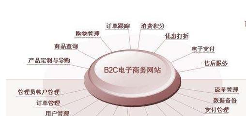 seo优化器有哪些功能？