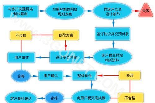 济南网站制作过程中如何实施SEO策略？