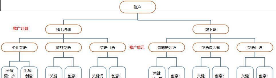 关键词搜索引擎工具如何使用？